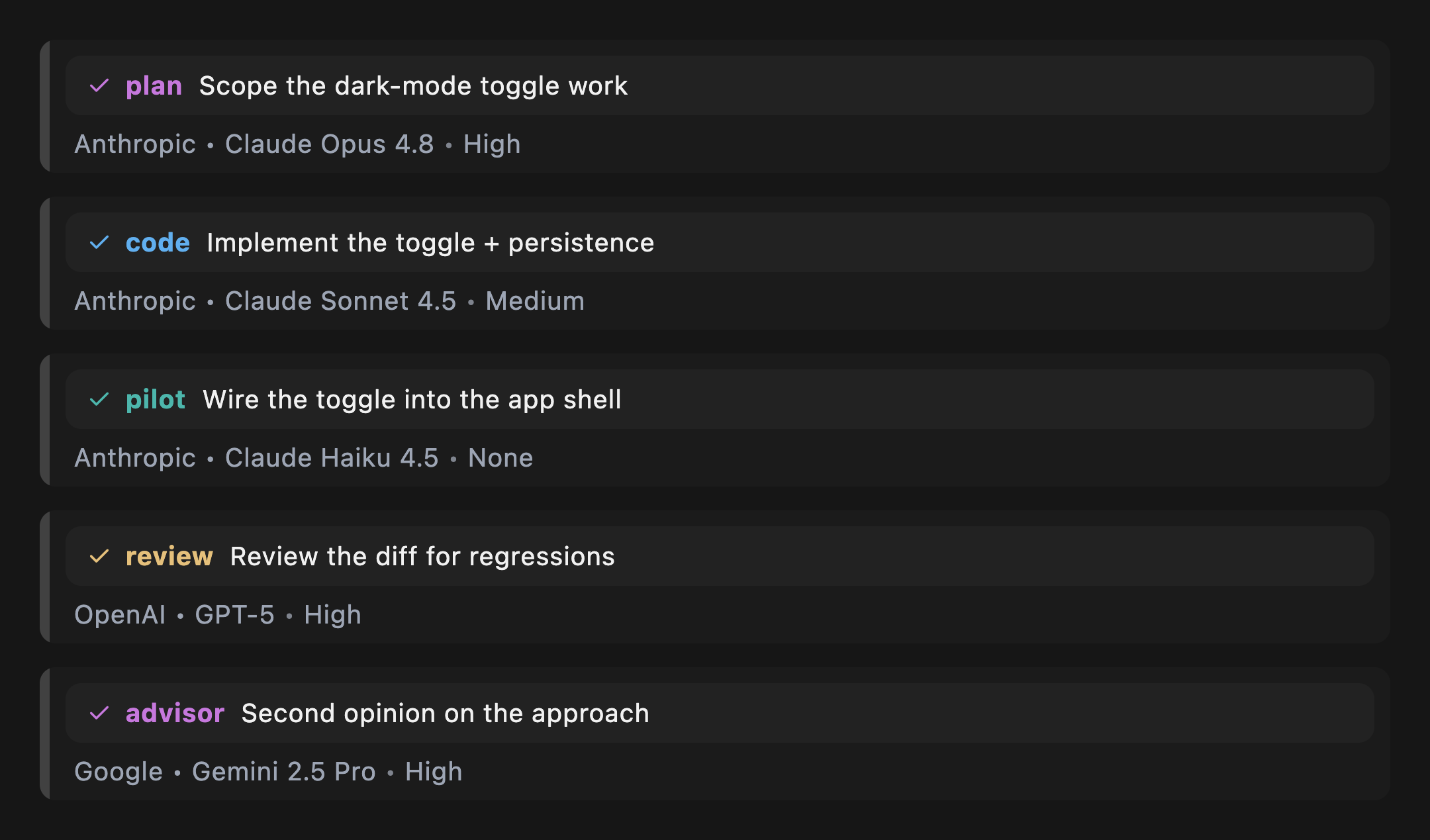 Five Kodein sub-agents — Plan, Code, Pilot, Review, Advisor — each running a different model side by side