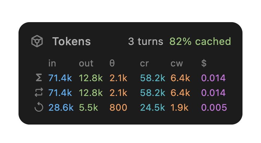 Kodein token usage panel showing input, output, cache, and cost per turn